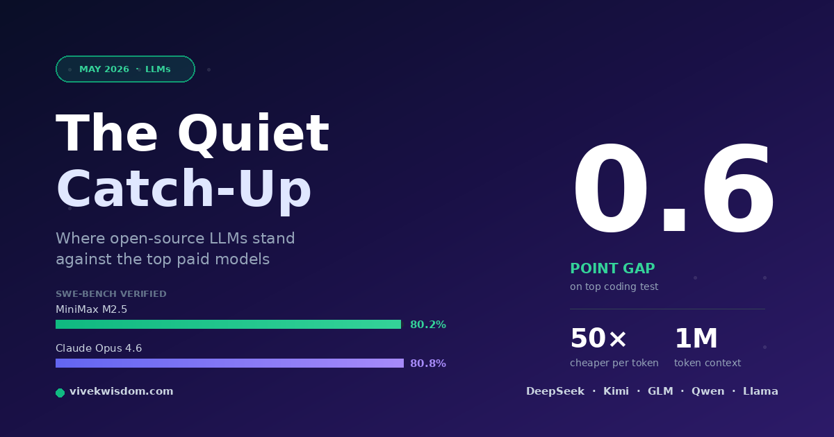 The Quiet Catch-Up: Where Open-Source LLMs Stand in May 2026