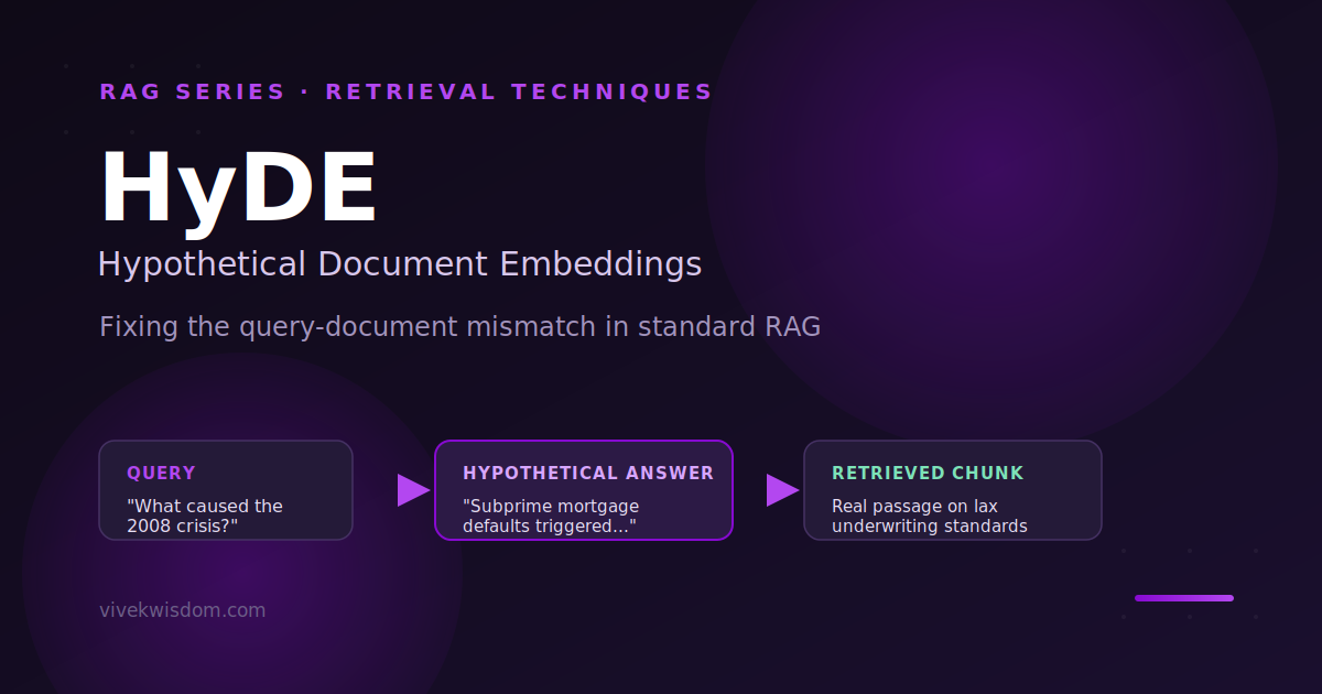 Hypothetical Answers, Real Retrieval — How HyDE Fixes the Query-Document Mismatch in RAG